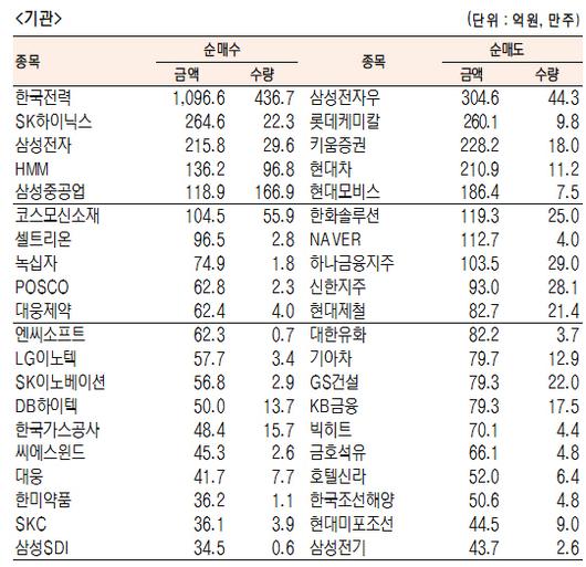 서울경제