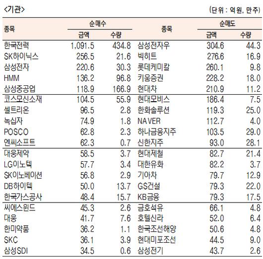 서울경제