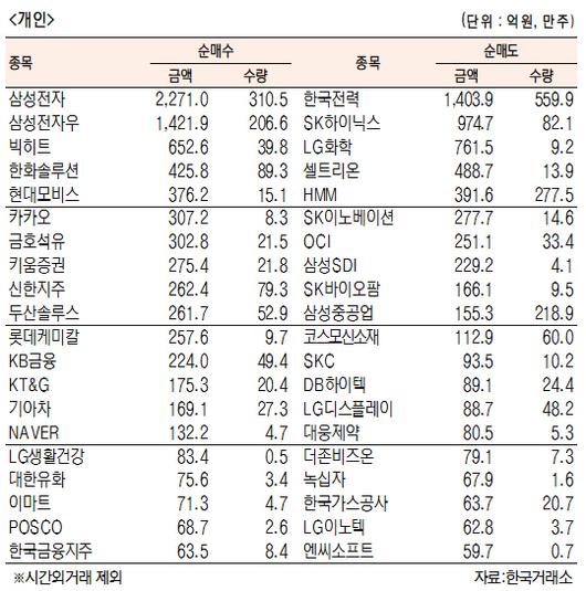 서울경제