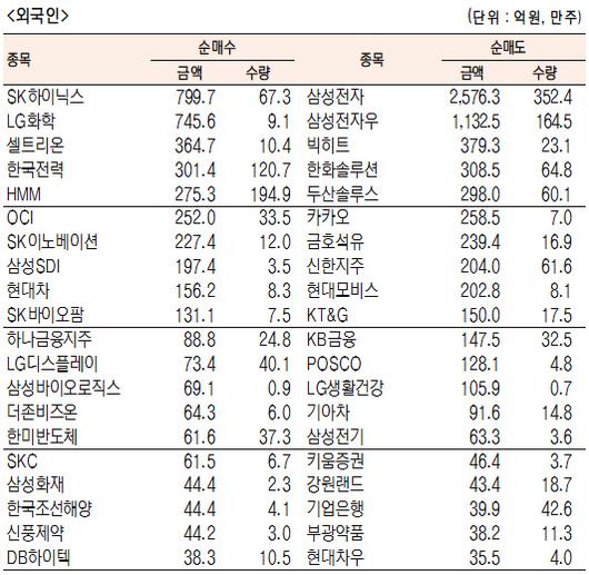 서울경제