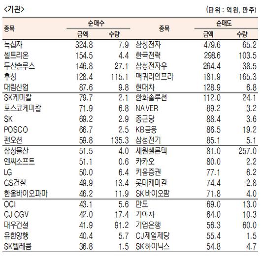 서울경제