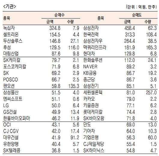 서울경제