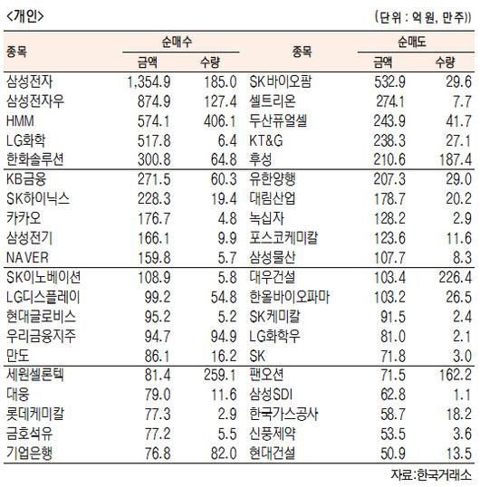 서울경제