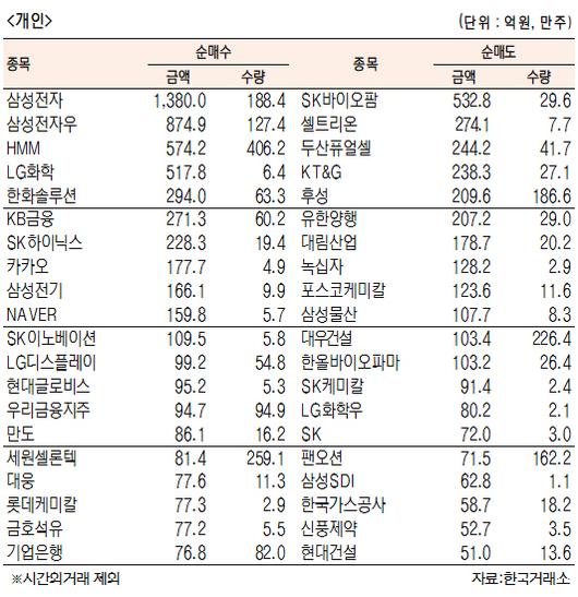 서울경제