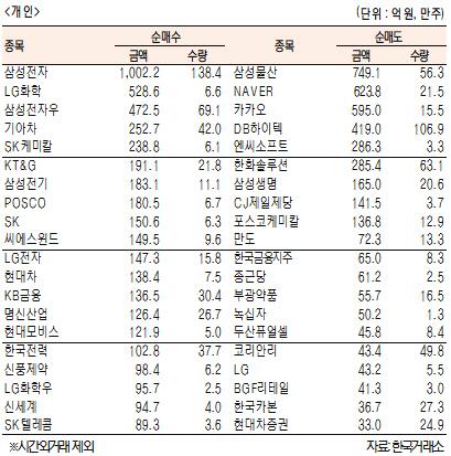 서울경제