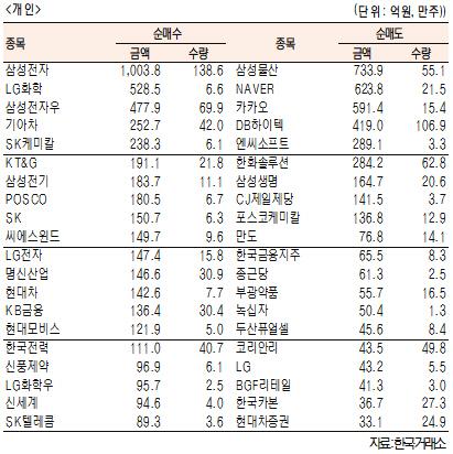 서울경제