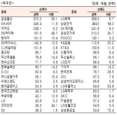 서울경제