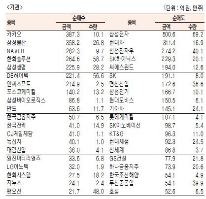 서울경제