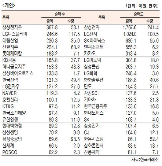 서울경제