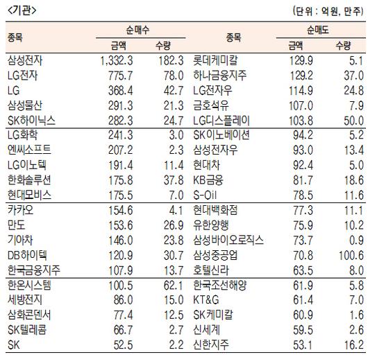 서울경제