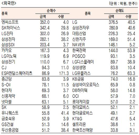 서울경제