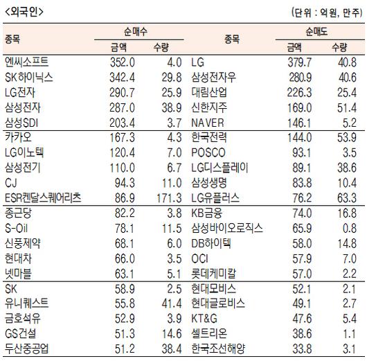 서울경제