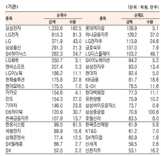 서울경제