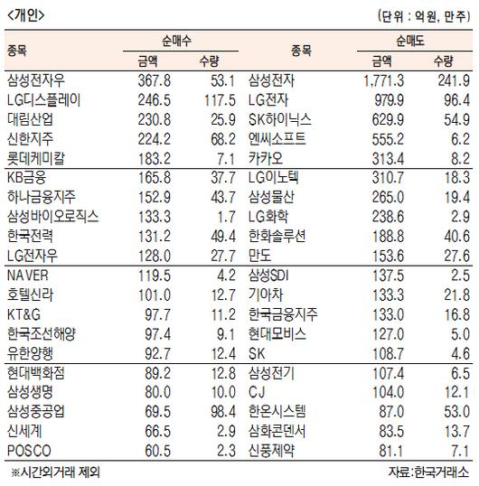 서울경제