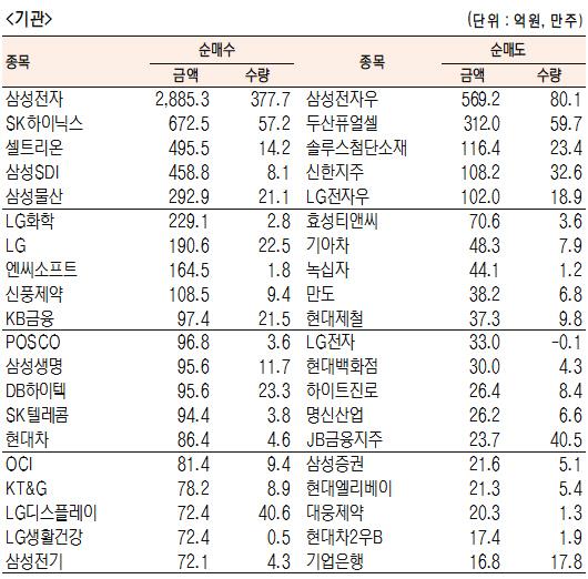 서울경제