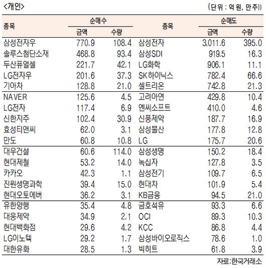 서울경제