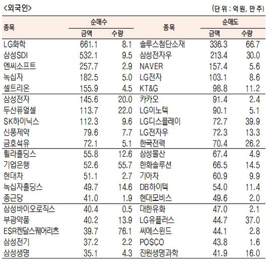 서울경제