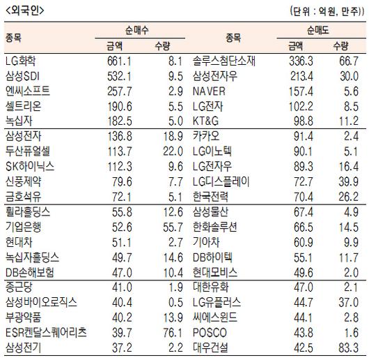 서울경제