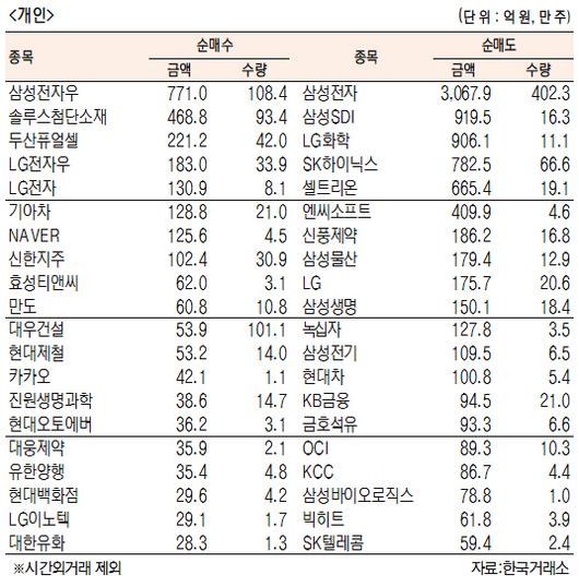 서울경제