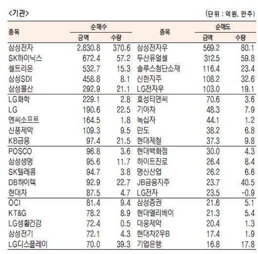 서울경제