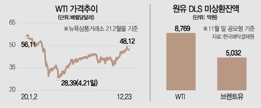 서울경제