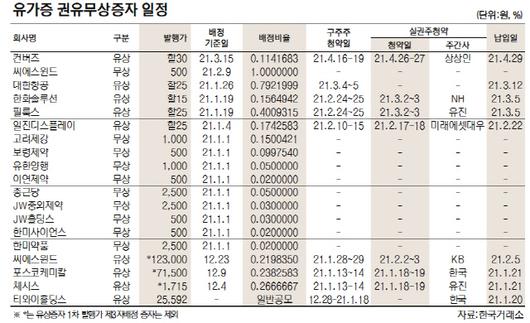 서울경제