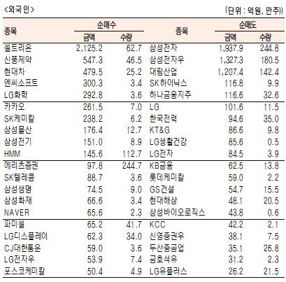 서울경제