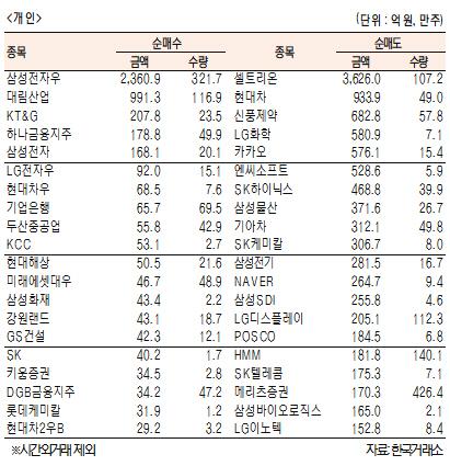 서울경제