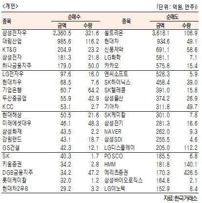 서울경제