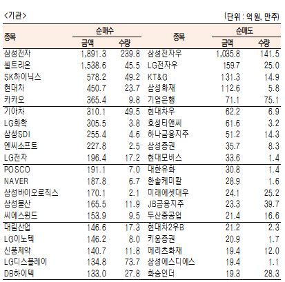 서울경제