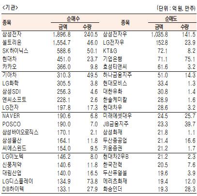 서울경제