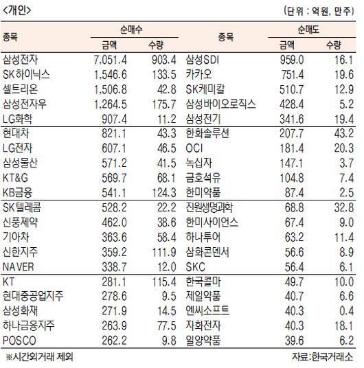 서울경제