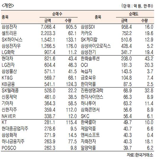 서울경제