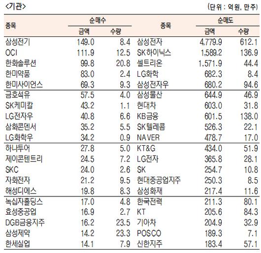 서울경제