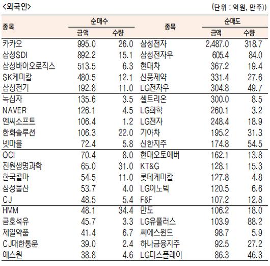 서울경제