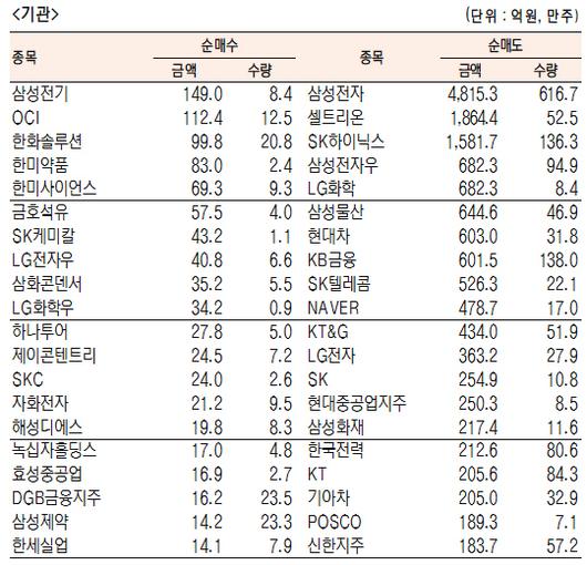 서울경제