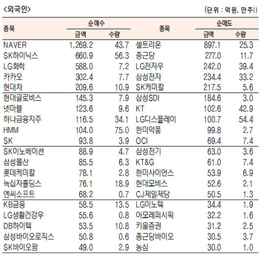 서울경제