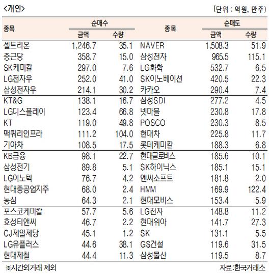 서울경제