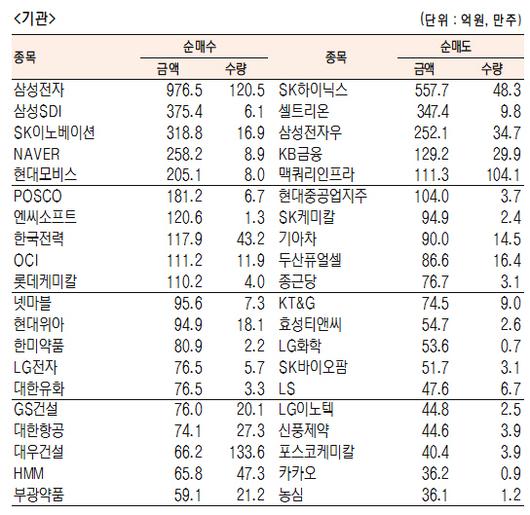 서울경제