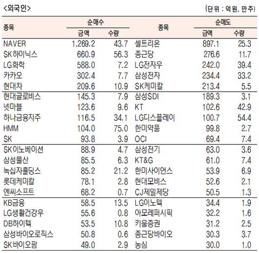 서울경제