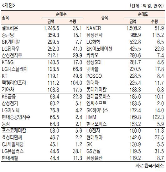 서울경제