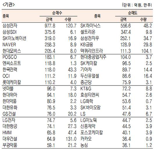 서울경제