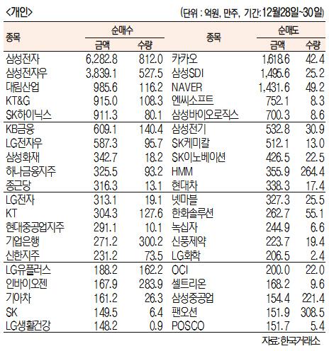 서울경제