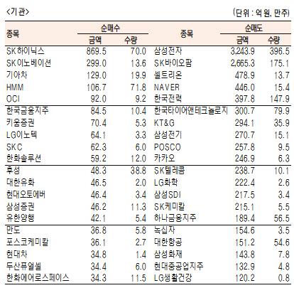 서울경제