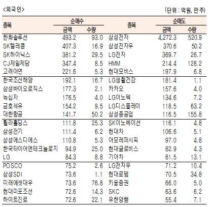 서울경제