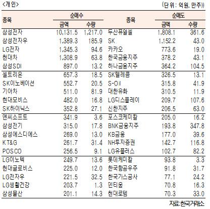 서울경제