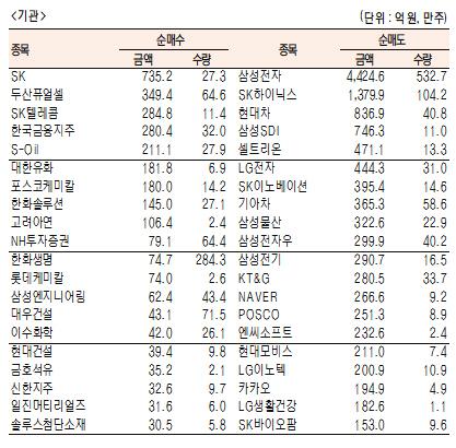 서울경제