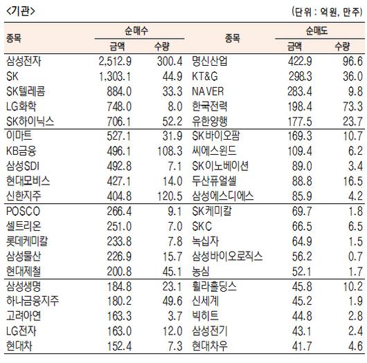 서울경제