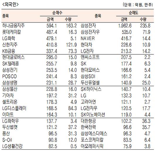 서울경제