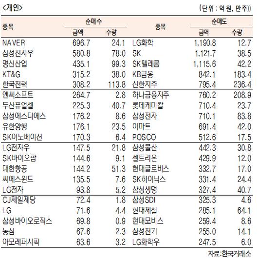 서울경제